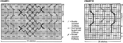 Chart I and II