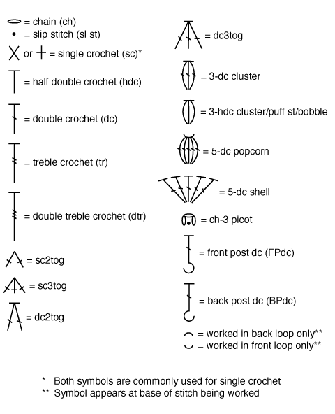 Crochet chart symbols