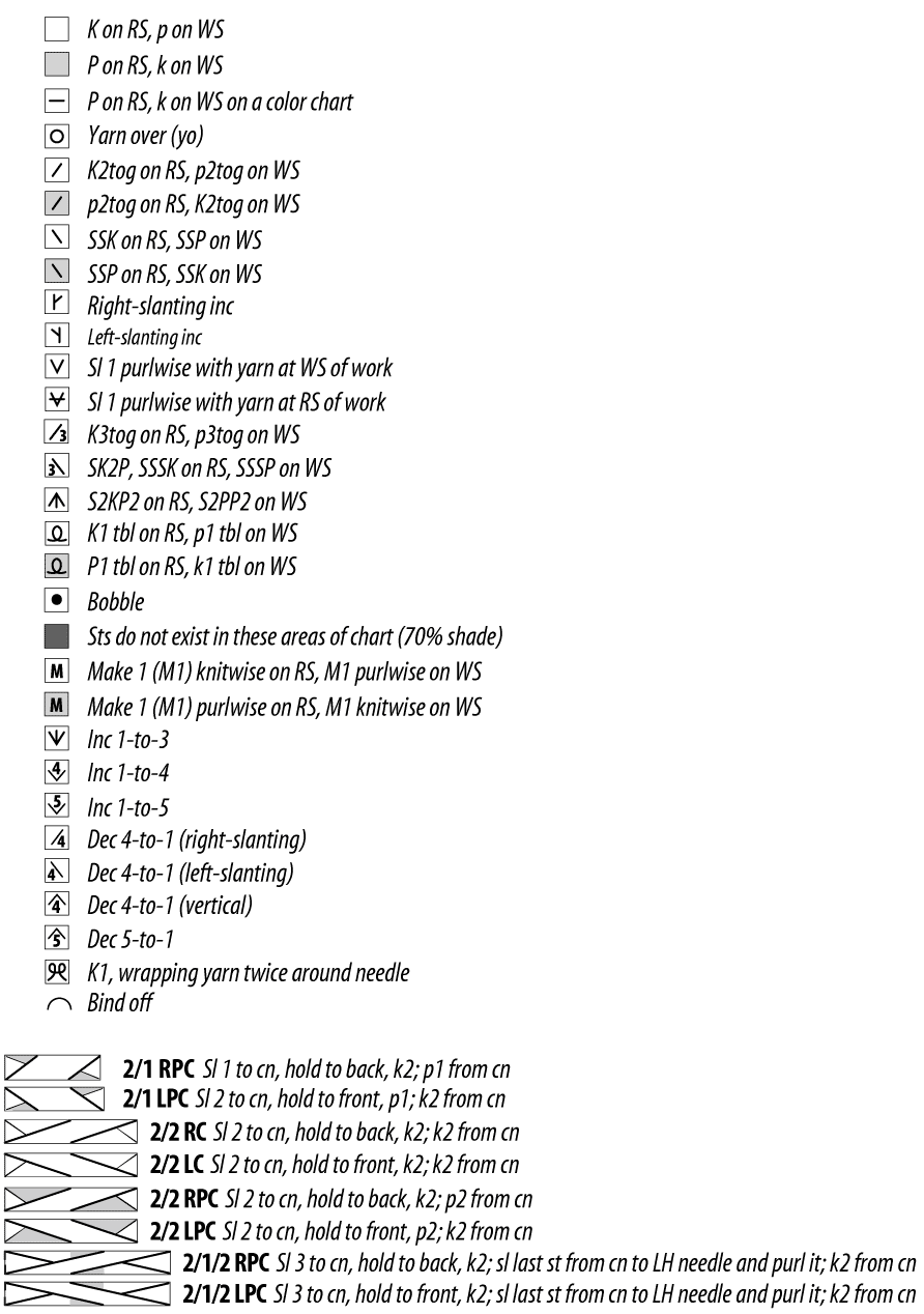 Knitting Chart Key