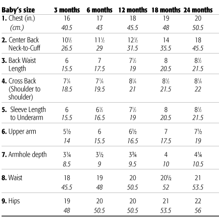 Clothing size measurement chart uk baby