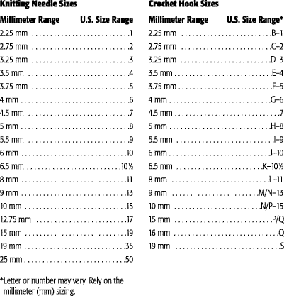 Knitting Stitch Gauge Chart