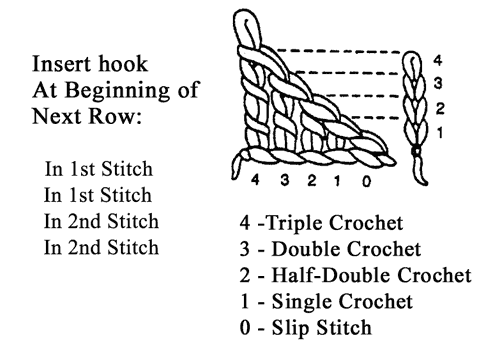 Crochet Turning Chain Chart