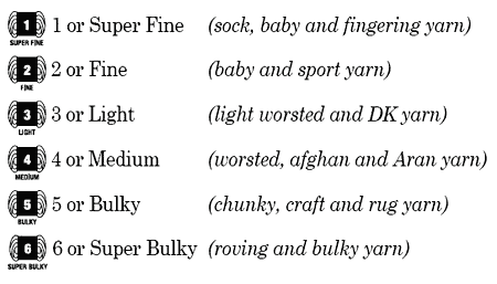 yarn weight symbols