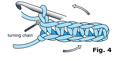 Crochet Turning Chain Chart