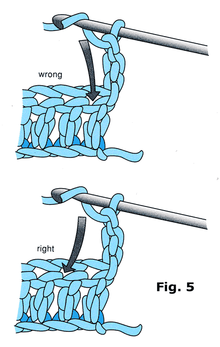 Crochet Turning Chain Chart