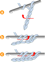 images of step by step double crochet