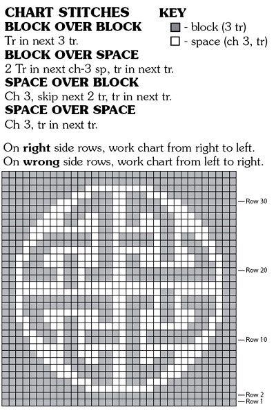 Celtic Symbol Chart