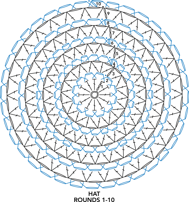 crochet chart for hat