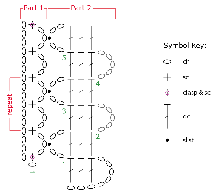 Bruges bracelet symbol chart and key