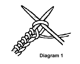 diagram 1 - insert needles