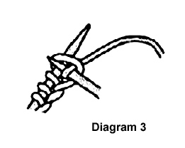 diagram 3 - slide and draw through