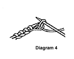 diagram 4 - slip one loop from left to right needle