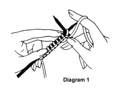 Diagram 1 of purl stitch