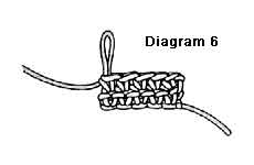 Diagram 6 single crochet stitch