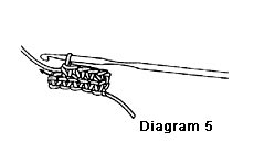 Digram 5 single crochet stitch