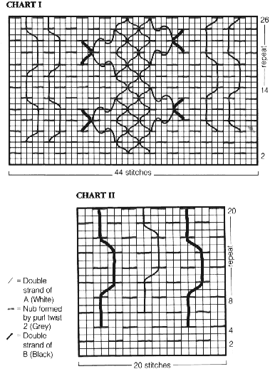 Chart I and II