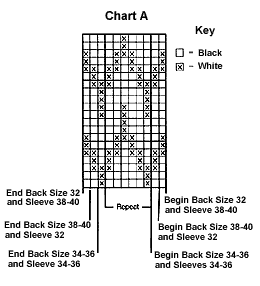 chart a