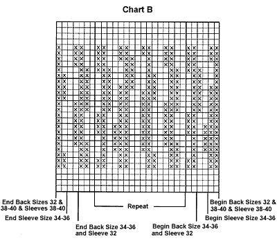 chart b