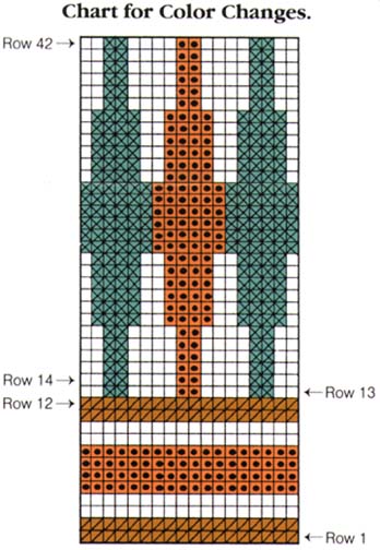 chart for color changes