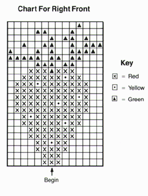 chart for right front with key