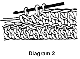 diagram2