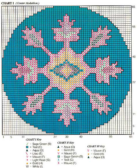 chart 1