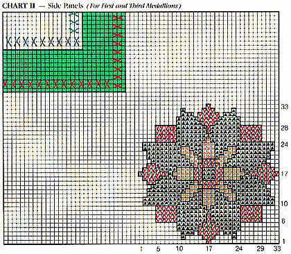 chart 2