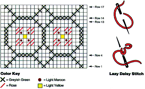 primrose Chart