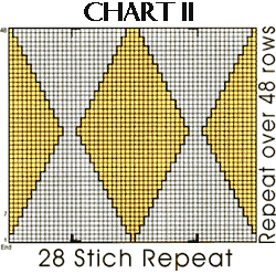 chart 2