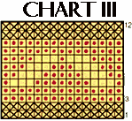 chart 3