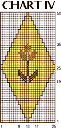 chart 4