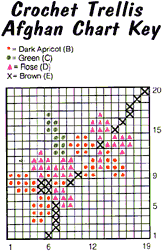 trellis chart