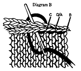 seaming diagram