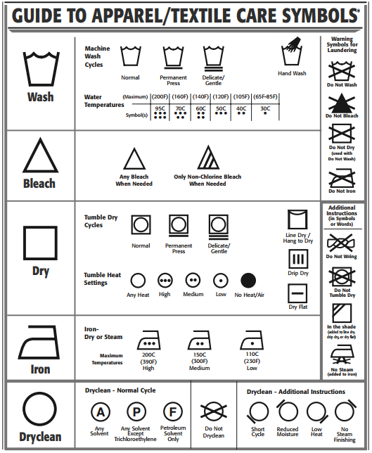 Yarn Care Symbols Chart