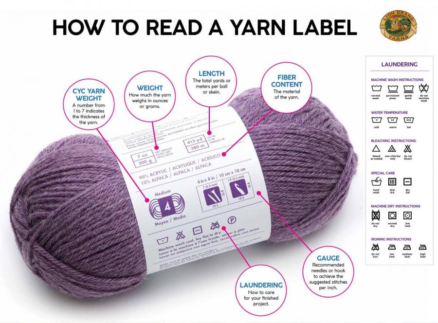 Yarn Care Symbols Chart